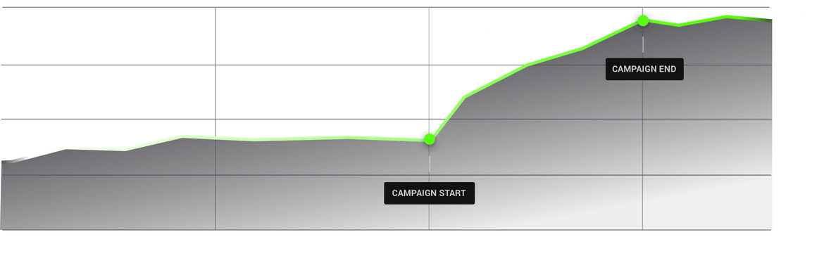 This proof shows how we increase your sales.